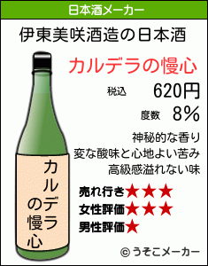 伊東美咲の日本酒メーカー結果