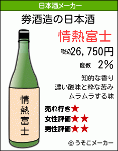 劵の日本酒メーカー結果