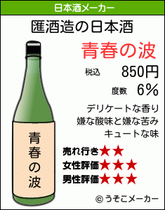 匯の日本酒メーカー結果