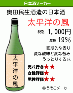 奥田民生の日本酒メーカー結果