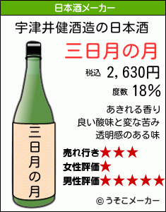 宇津井健の日本酒メーカー結果
