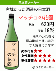 宮城たったの日本酒メーカー結果