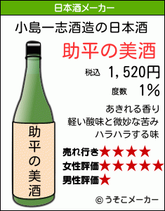 小島一志の日本酒メーカー結果