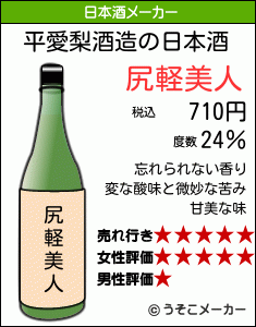 平愛梨の日本酒メーカー結果