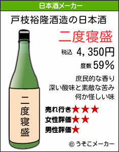 戸枝裕隆の日本酒メーカー結果