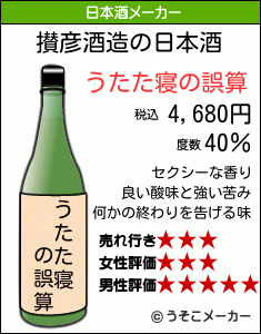 攅彦の日本酒メーカー結果