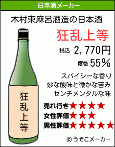 木村束麻呂の日本酒メーカー結果