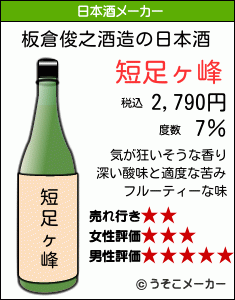 板倉俊之の日本酒メーカー結果