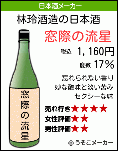 林玲の日本酒メーカー結果