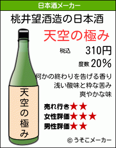 桃井望の日本酒メーカー結果