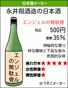 永井翔の日本酒メーカー結果