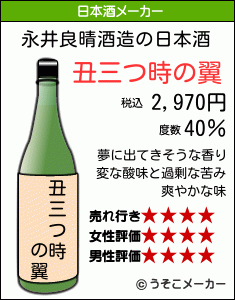 永井良晴の日本酒メーカー結果