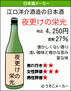 江口洋介の日本酒メーカー結果