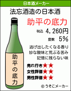 法忘の日本酒メーカー結果
