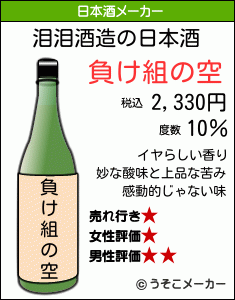 泪泪の日本酒メーカー結果