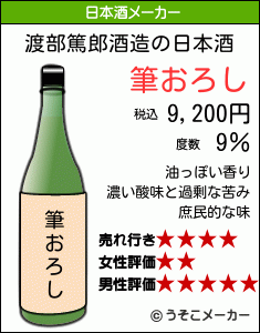渡部篤郎の日本酒メーカー結果