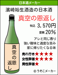 濱崎裕生の日本酒メーカー結果