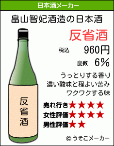 畠山智妃の日本酒メーカー結果