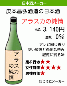 皮本昌弘の日本酒メーカー結果