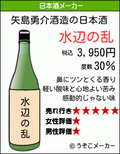 矢島勇介の日本酒メーカー結果