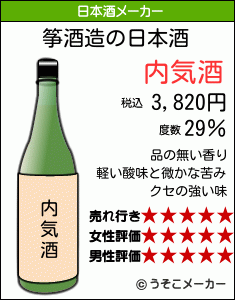 筝の日本酒メーカー結果
