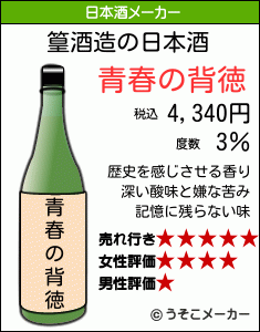 篁の日本酒メーカー結果