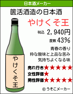 篋活の日本酒メーカー結果