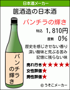 篋の日本酒メーカー結果