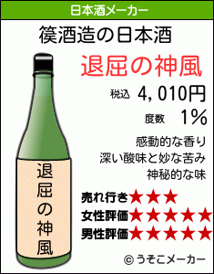 篌の日本酒メーカー結果