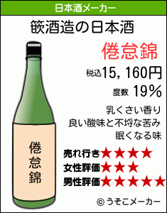 篏の日本酒メーカー結果