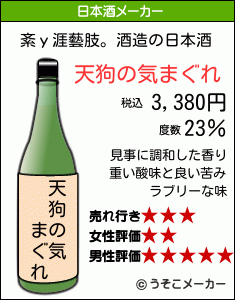 紊у涯藝肢。の日本酒メーカー結果
