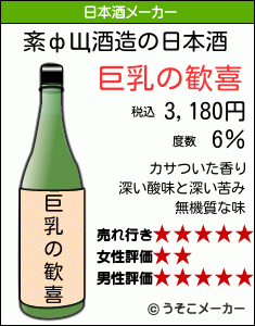 紊фЩの日本酒メーカー結果