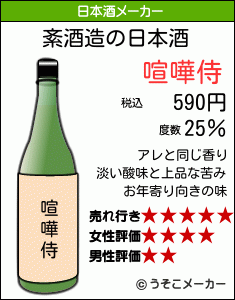 紊の日本酒メーカー結果