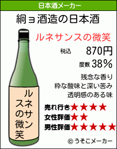 絅ョの日本酒メーカー結果