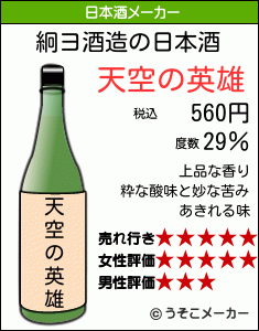 絅ヨの日本酒メーカー結果