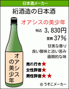 絎の日本酒メーカー結果