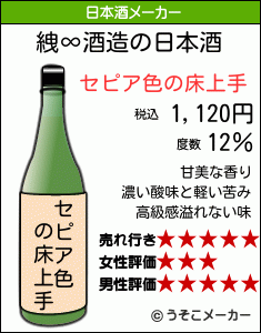 絏∞の日本酒メーカー結果