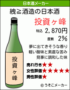 絏≧の日本酒メーカー結果