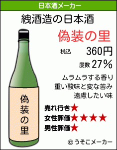 絏の日本酒メーカー結果