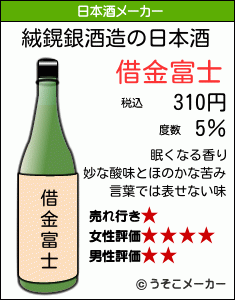 絨鎤銀の日本酒メーカー結果