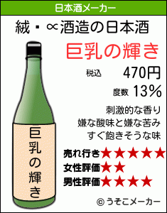 絨閽∝の日本酒メーカー結果