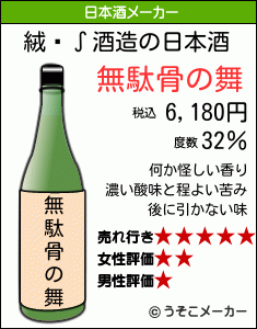 絨閽∫の日本酒メーカー結果