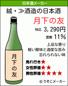 絨閽≫の日本酒メーカー結果