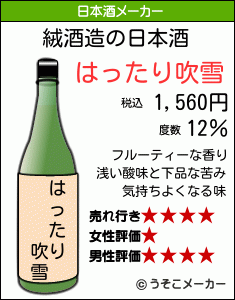絨の日本酒メーカー結果
