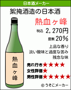 絮掩の日本酒メーカー結果