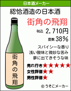 綛恰の日本酒メーカー結果