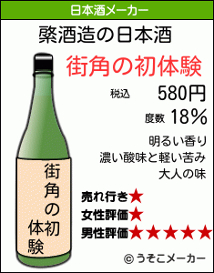 綮の日本酒メーカー結果