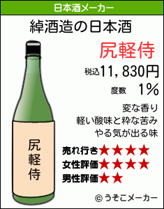 綽の日本酒メーカー結果