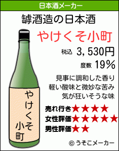 罅の日本酒メーカー結果
