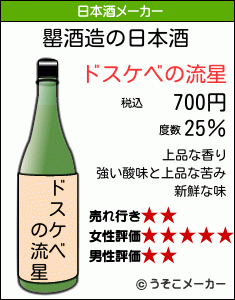 罌の日本酒メーカー結果